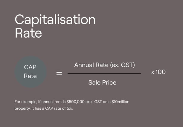 CAP Rate Calculation Attika-1