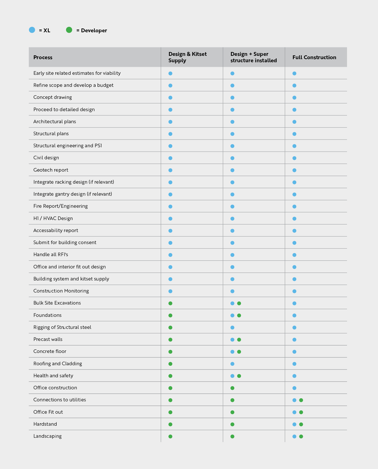 See who is responsible for each process stage › See who is responsible for each process stage ›